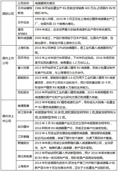 工业用机器人什么是工业用机器人？的最新报道(图3)