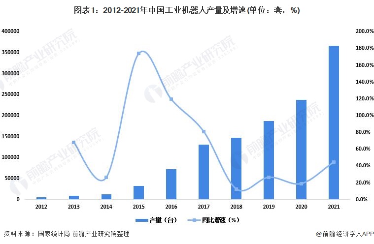 全球工业机器人(图2)