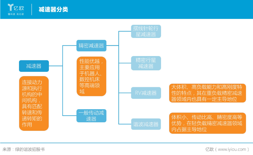 全球工业机器人(图4)