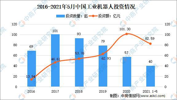 “双循环”战略专题：2021年中国工业机器人行业市场现状及发展前景预测分析(图4)