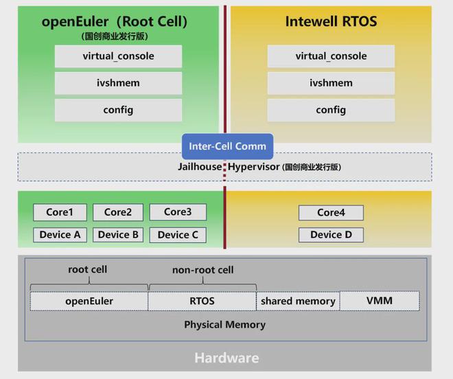 引领未来鸿道Intewell新型工业机器人控制系统解决方案(图2)