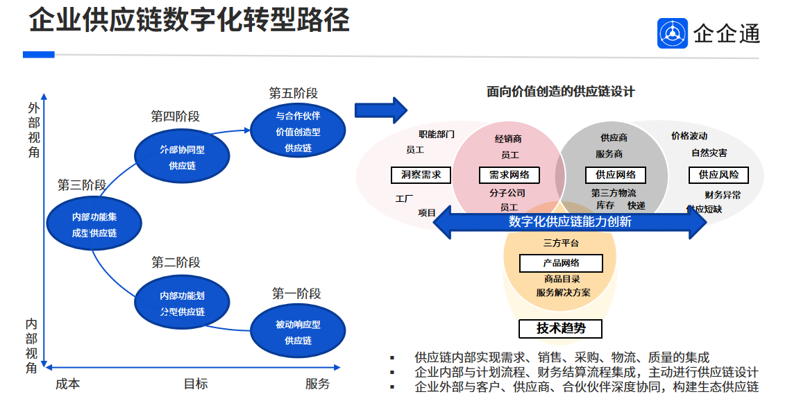 企企通斩获“最佳采购数字化与供应链协同平台奖”赋能西南地区智能制造供应链革新(图4)