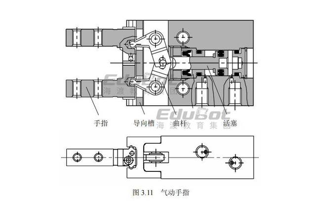 工业机器人系统技术应用知识点9：末端执行器(图3)