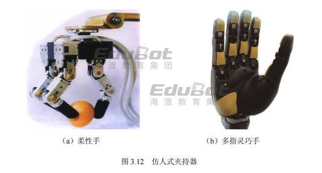 工业机器人系统技术应用知识点9：末端执行器(图4)