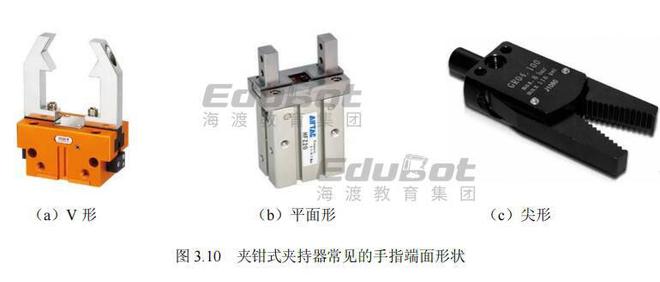 工业机器人系统技术应用知识点9：末端执行器(图2)