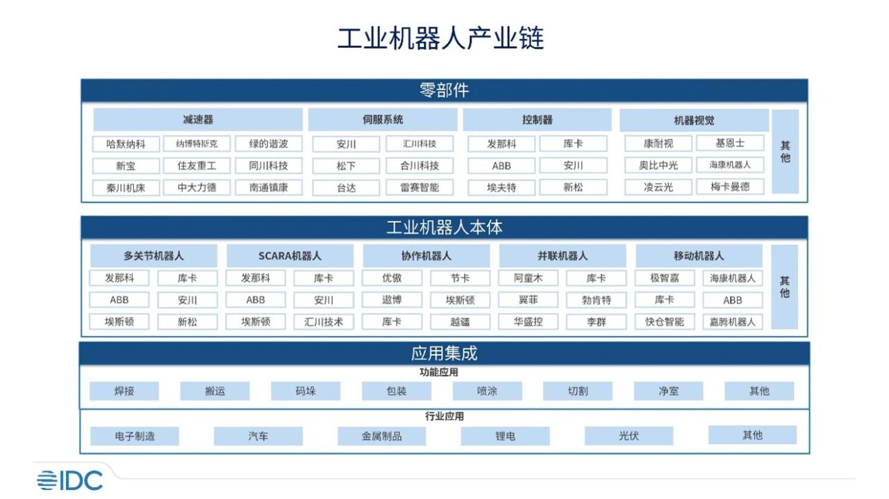 百尺竿头更进一步——中国工业机器人市场趋势展望(图2)