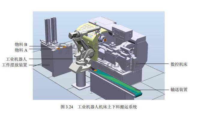 工业机器人系统技术应用知识点17：搬运作业流程(图1)
