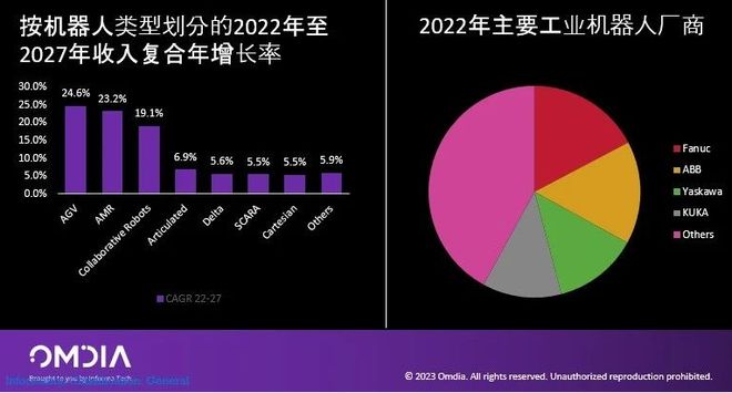 “保姆级”人形机器人来了？千亿美元市场下中国赛道已火热(图3)