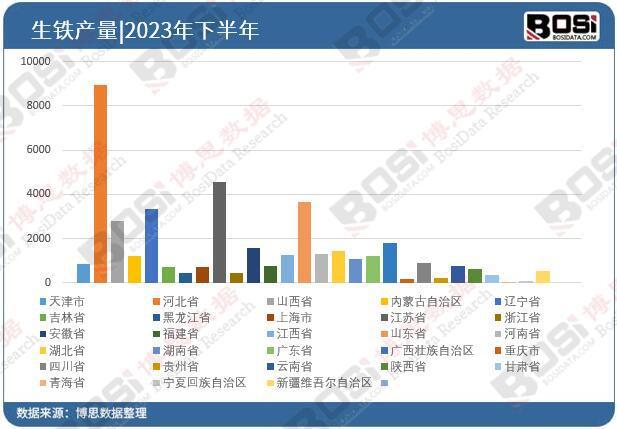 中国生铁行业迈向智能制造趋势与创新引领未来(图3)
