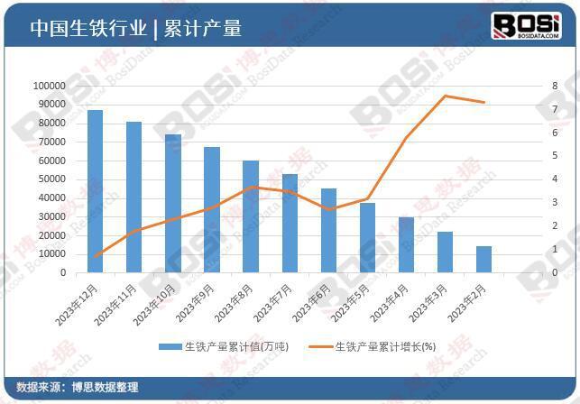 中国生铁行业迈向智能制造趋势与创新引领未来(图2)