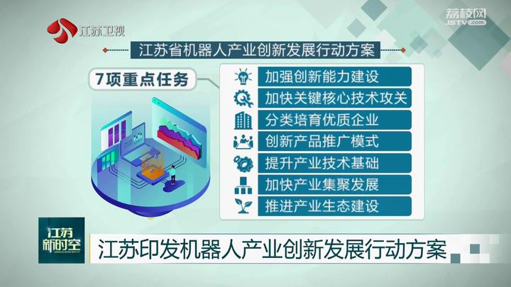 江苏印发机器人产业创新发展行动方案2025年产业链规模达2000亿元左右(图2)