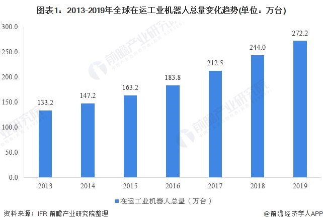 智能工业机器人(图10)