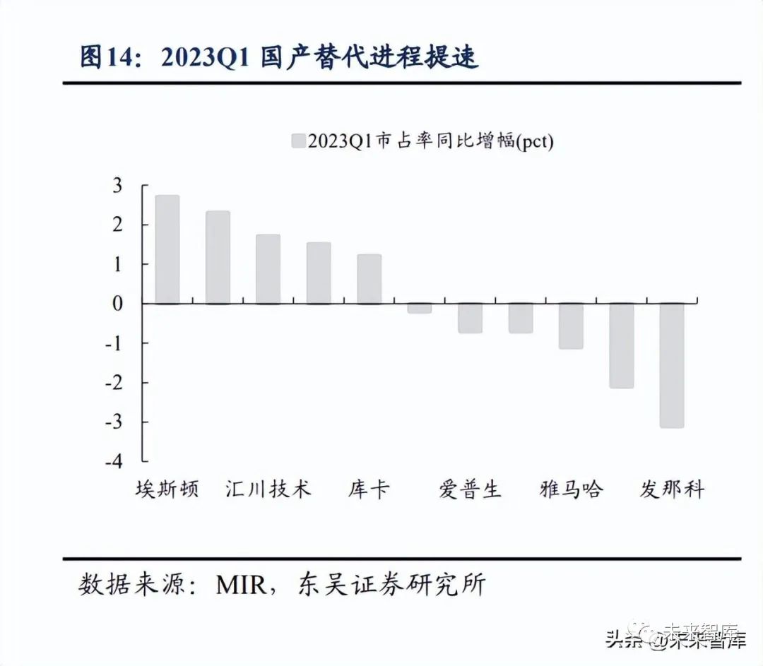 机器人行业深度报告：国产化加速寻找产业链强阿尔法(图3)
