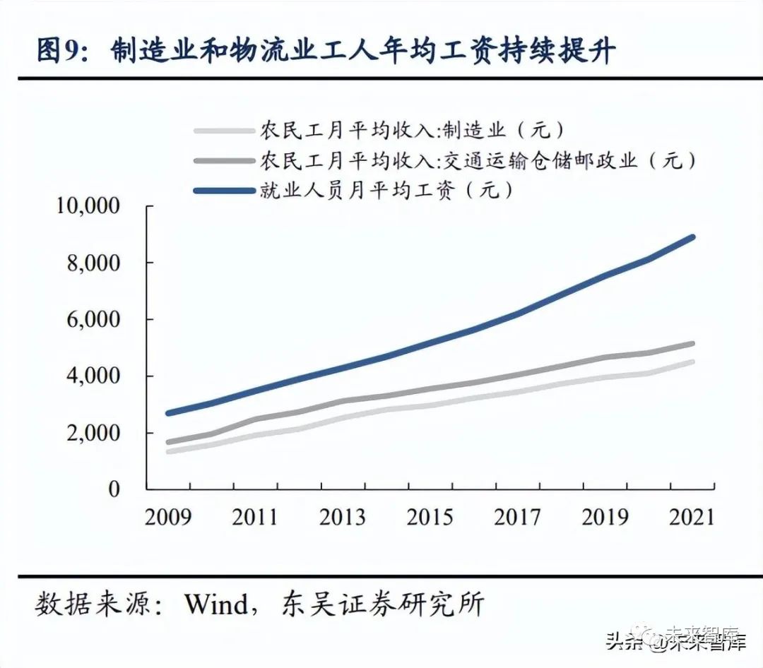 机器人行业深度报告：国产化加速寻找产业链强阿尔法(图2)