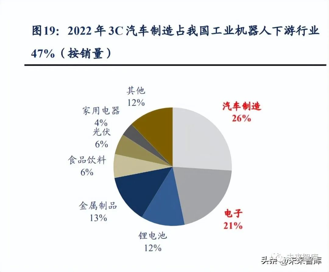 机器人行业深度报告：国产化加速寻找产业链强阿尔法(图4)