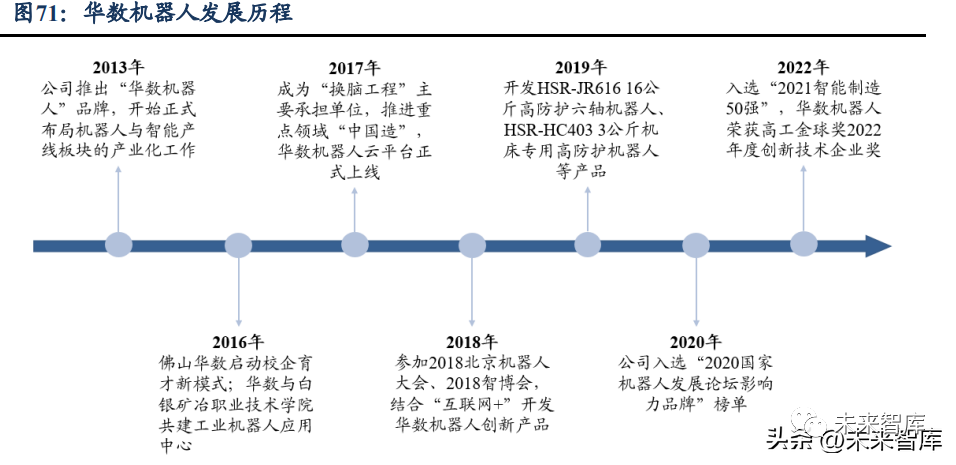 机器人行业深度报告：国产化加速寻找产业链强阿尔法(图10)