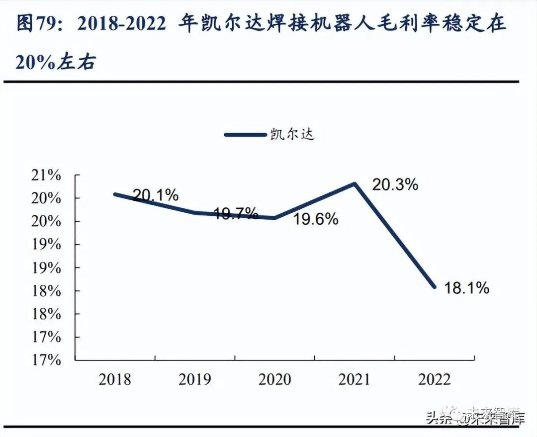 机器人行业深度报告：国产化加速寻找产业链强阿尔法(图11)