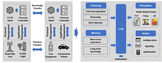 科学家提出GenAINet框架能让工业机器人互换经验让AI网络成为综合智能体(图2)