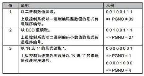 关于机器人外部自动运行模式的过程和配置解析(图1)
