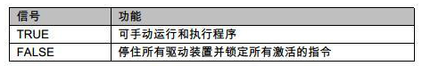 关于机器人外部自动运行模式的过程和配置解析(图4)