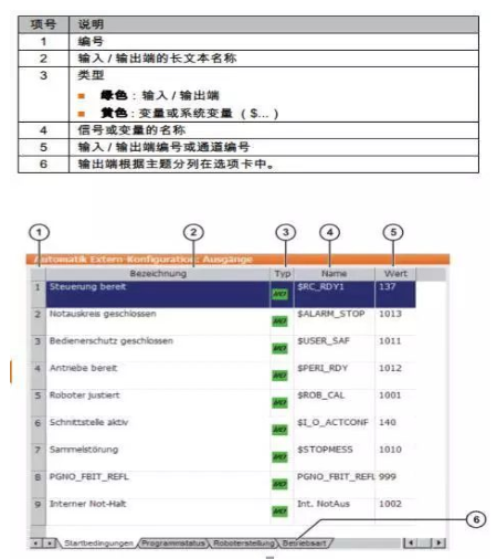 关于机器人外部自动运行模式的过程和配置解析(图7)