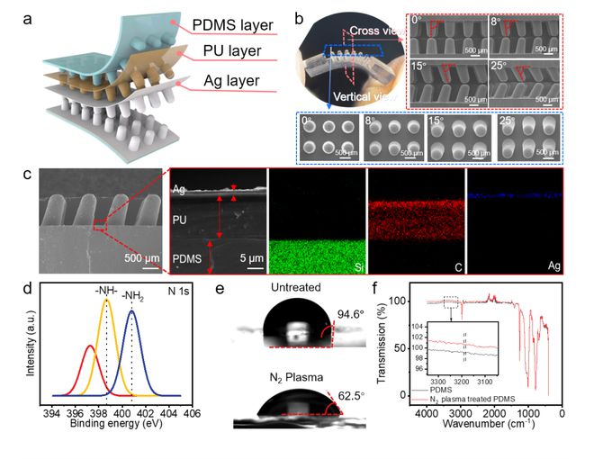 青岛大学田明伟教授ACSNano：探索水下交互新境界智能手套应用于手势识别(图3)