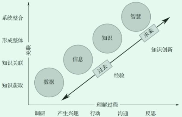 一文读懂智能制造：别说智能制造了你可能连什么是“”都没弄懂！(图2)