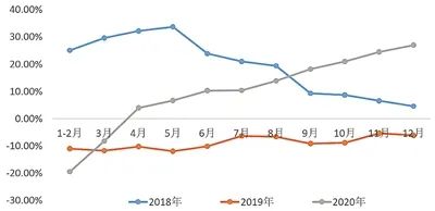“十四五”工业机器人产业发展趋势(图1)