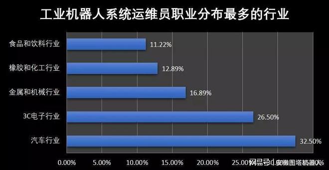 工业机器人专业丨造就时代新王者(图3)