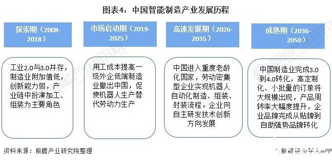 2021年中国智能制造产业全景图谱(图4)