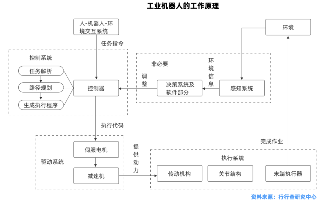 工业机器人发展历史及分类介绍(图1)