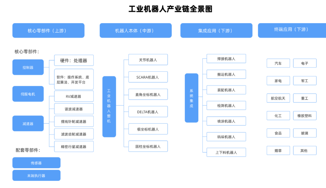 工业机器人发展历史及分类介绍(图2)