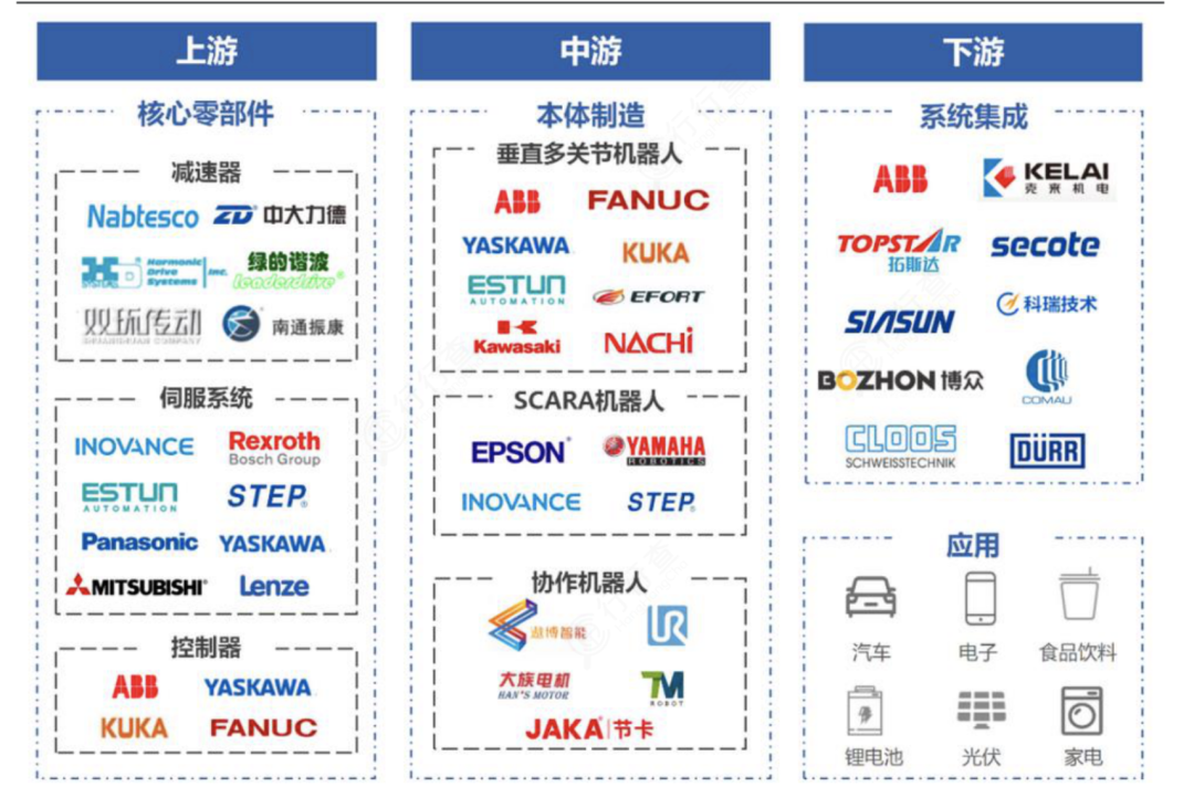 工业机器人发展历史及分类介绍(图3)