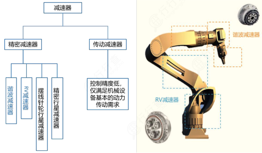 工业机器人发展历史及分类介绍(图4)