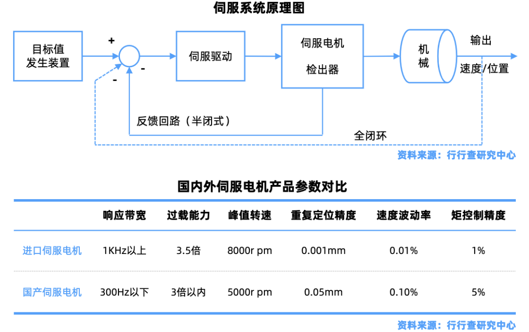 工业机器人发展历史及分类介绍(图5)