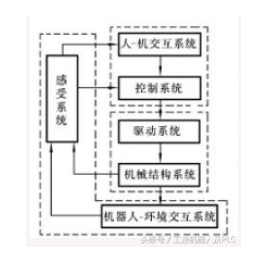 工业机器人详细的基本介绍(图1)