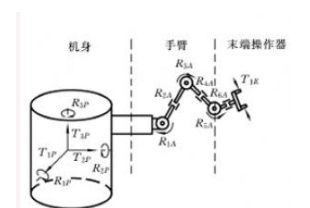 工业机器人详细的基本介绍(图2)