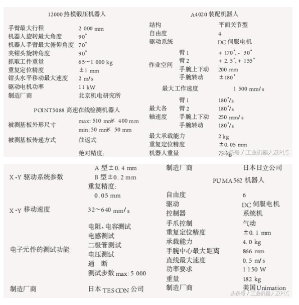 工业机器人详细的基本介绍(图3)
