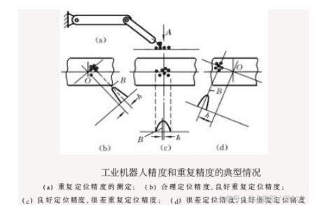 工业机器人详细的基本介绍(图5)