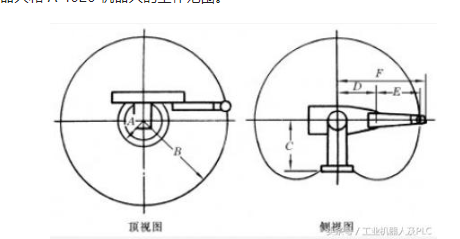 工业机器人详细的基本介绍(图6)