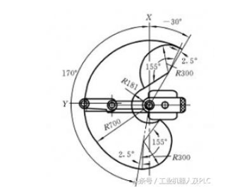 工业机器人详细的基本介绍(图7)