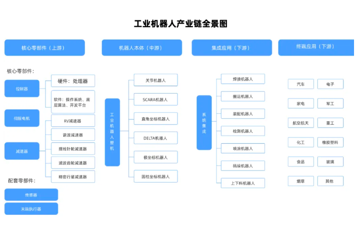 工业机器人谁说“颜值即正义”？它们拼的是“实力”！(图3)