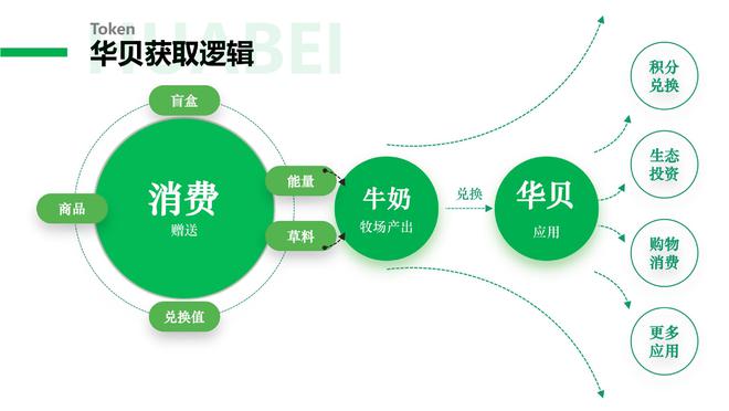 华贝甄选：智能制造巅峰技术引领者(图3)