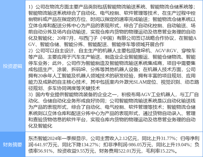 5月30日东杰智能涨停分析：机器人工业自动化智慧物流概念热股(图3)