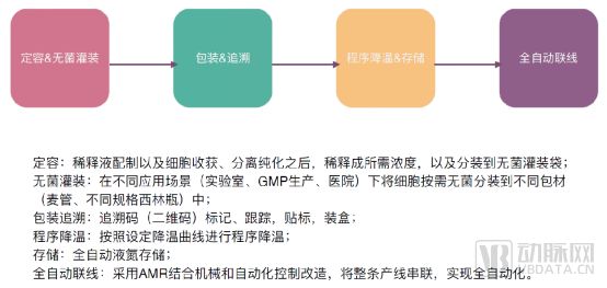 唐颐控股创始人曹毓琳博士：细胞智能制造将持续为生物经济赋能(图2)
