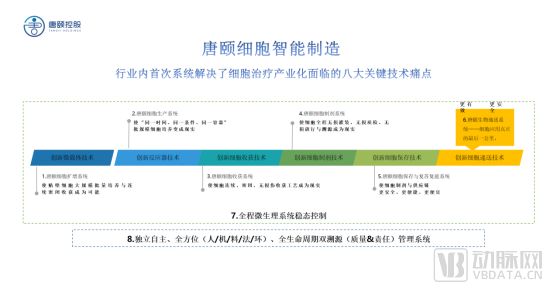 唐颐控股创始人曹毓琳博士：细胞智能制造将持续为生物经济赋能(图3)