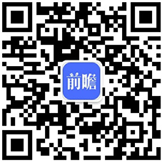 2019年中国物流机器人行业市场分析：政策+技术利好发展电商带动资本市场火热(图3)