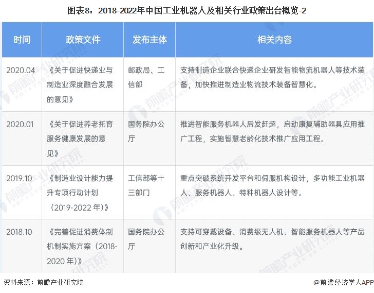 预见2022：一文深度了解2022年中国工业机器人行业市场规模、竞争格局及发展前景(图8)