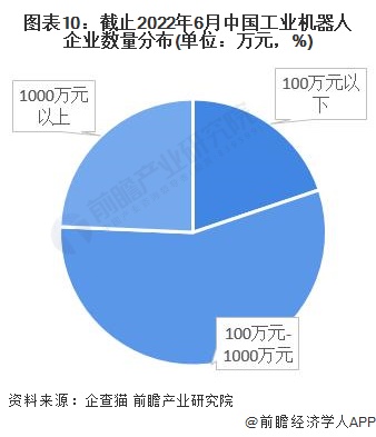 预见2022：一文深度了解2022年中国工业机器人行业市场规模、竞争格局及发展前景(图10)