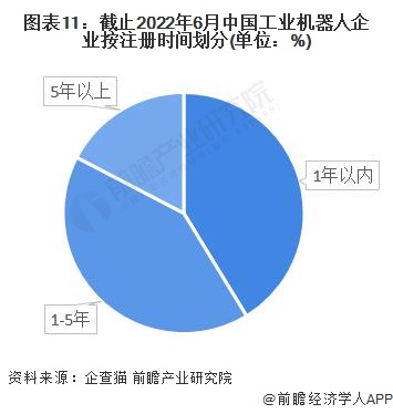 预见2022：一文深度了解2022年中国工业机器人行业市场规模、竞争格局及发展前景(图11)